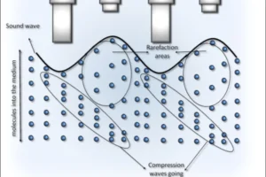 Electromagnetic Waves