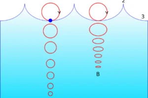 Mechanical Waves