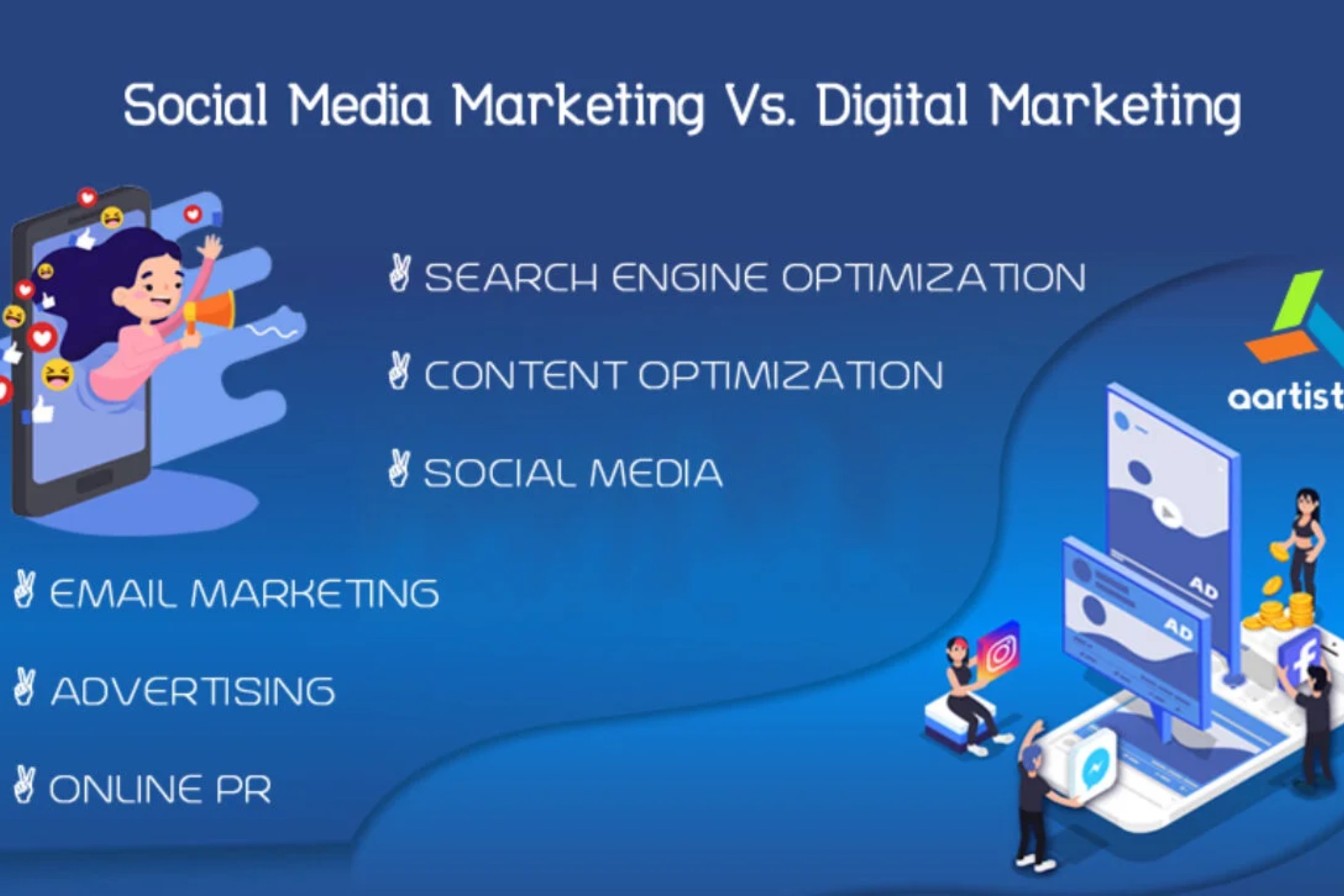 What is Social Media Marketing in Digital Marketing