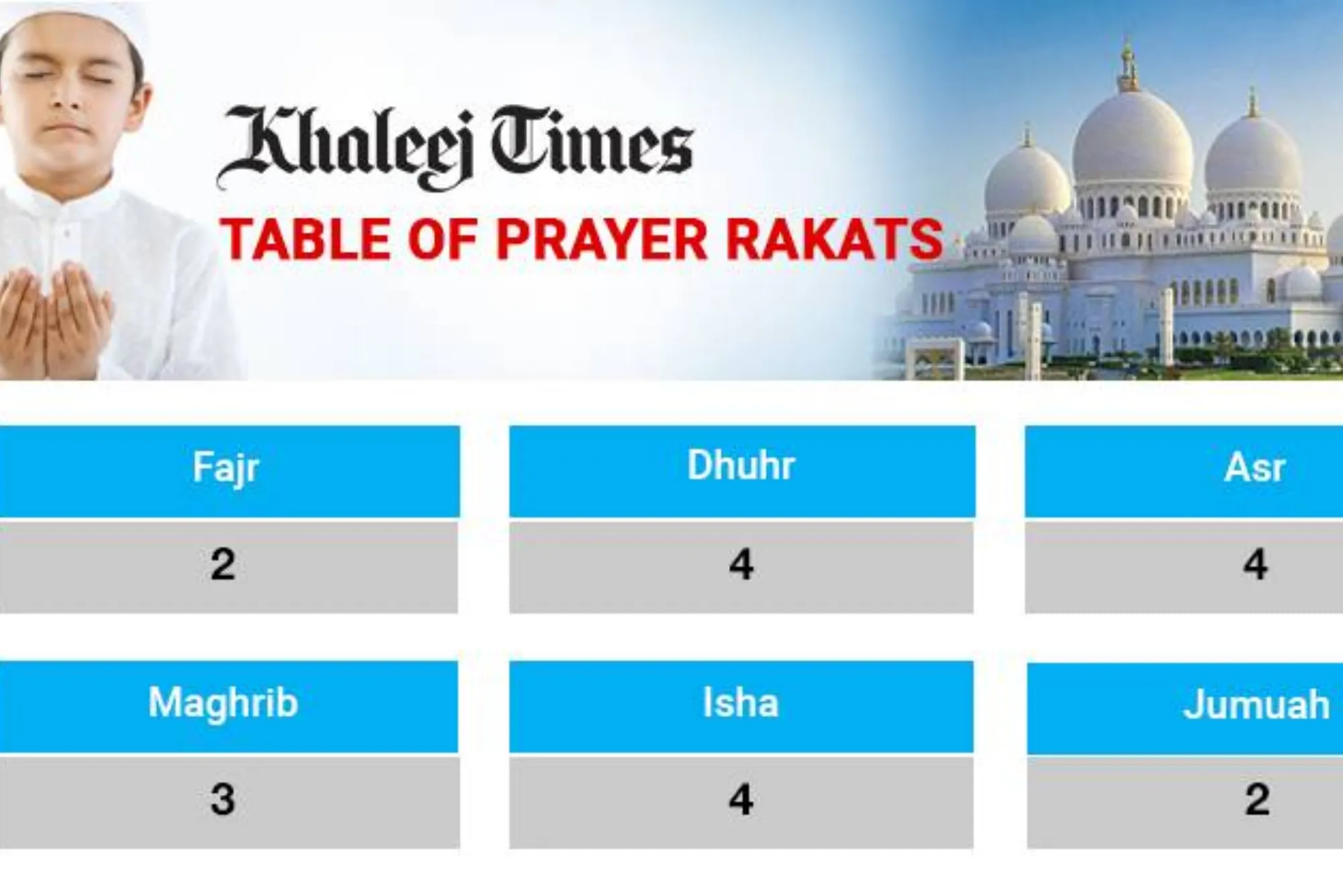 Khaleej Prayer Times Dubai